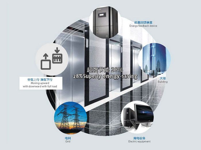 太陽(yáng)能光伏電梯
